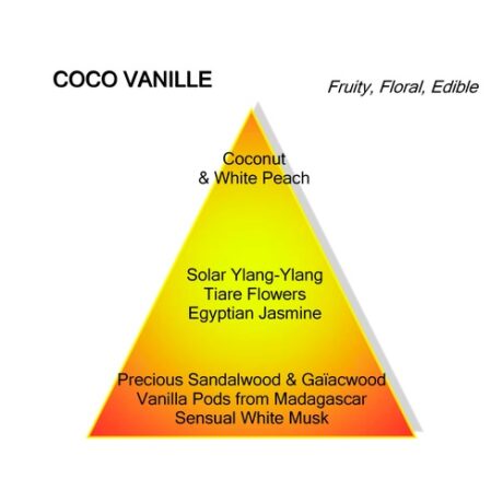 Mancera Coco Vanille Eau de Parfum 120ml 3