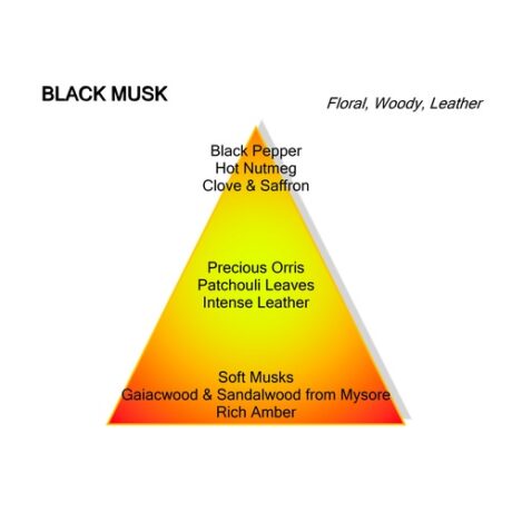 Montale Black Musk Eau De Parfum 100ml 2