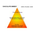 Montale Chocolate Greedy Eau De Parfum 100ml